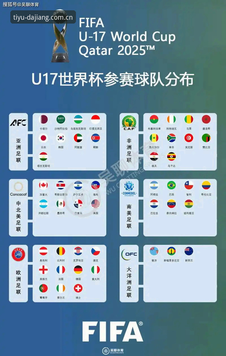 大江体育注册 揭秘U17世界杯抽签结果:中国足球新生代的硬仗与机遇