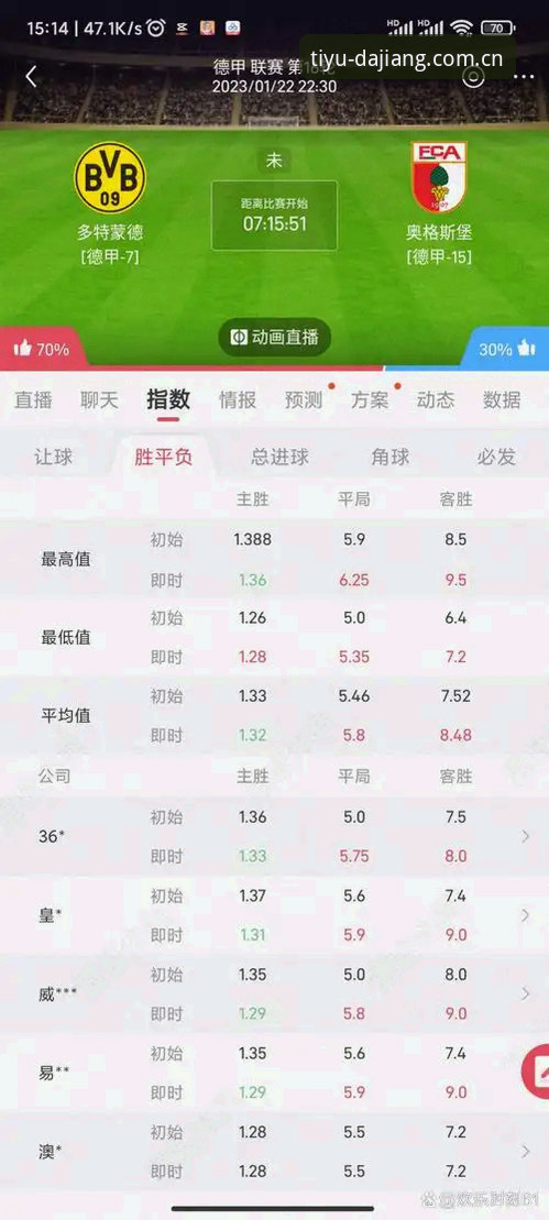 大江体育在线观看完整使用指南：从平台功能到赛事预测的深度评测